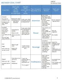 the four mistaken goals of misbehavior chart easily one of