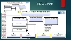 Ics And You Jody Carter Ms Cem Nremt P Ppt Download