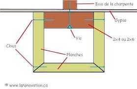 Faire Une Fausse Poutre En Bois Au Plafond Deco Beams Hotel