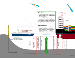 2 Vessel Navigation For The Future Famos