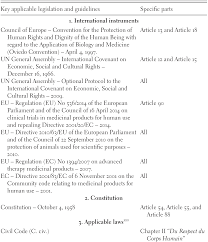 Chromosome 14 is one of five acrocentric chromosomes in humans. The Regulation Of Genome Modification At The National Level Human Germline Genome Modification And The Right To Science