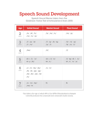 sound development chart