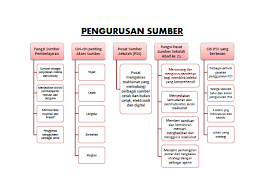 Secara umum, ciri dan perilaku kepala sekolah efektif dapat dilihat dari tiga hal pokok, yaitu: Kps3014 Pengurusan Pembelajaran Sesi 1 2018 2019 Bab 6 Pengurusan Sumber