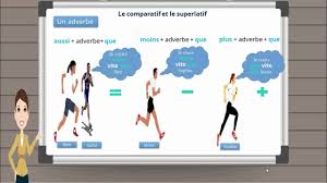 Langue Francaise Les Comparatifs Et Les Superlatifs Idioma Frances Idiomas Unas Francesas