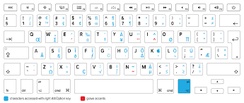 Macbook Keyboard Guide Symbols Special Characters