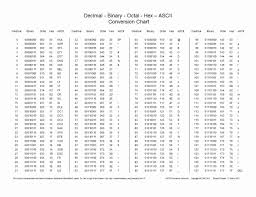 57 paradigmatic hex dec table