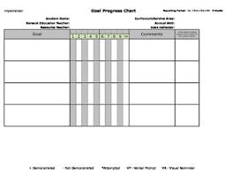 Editable Goal Data Collection Charts Special Education