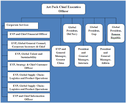Organizational change can make or break a company. Management Archives Page 2 Of 10 Research Methodology