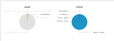 How Do I Turn Off Chart Tool Tips Preferably In A Dashboard