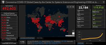 Here, we hypothesize the order of symptom occurrence. Tips For Journalists Covering Covid 19 Global Investigative Journalism Network