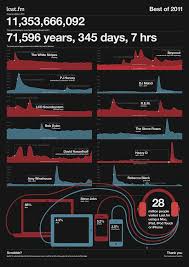 Rockin Music Infographics Crazyleaf Design Blog