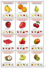 Jeu Les Sept Familles De Fruits Jeux De Fruit Nourriture Fruits