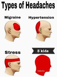 Sometimes Yes Headache Types Funny Pictures Headache