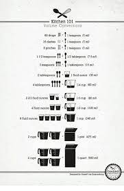 See full list on convertoctopus.com Pin On Keeping It Simple Charts
