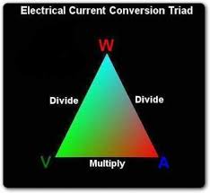 How To Easily Calculate The Conversion Of Volts Amps Watts