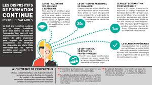 Maybe you would like to learn more about one of these? Les Dispositifs De Formation Continue Pour Les Salaries Les Chasseurs D Emploi