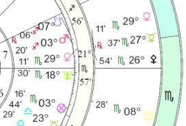 astrology topics interpreting venus return charts