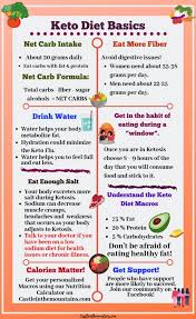 Pin On Keto Recipes