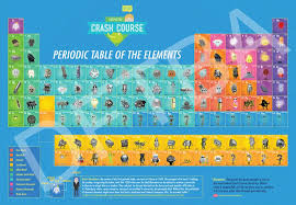 You Asked For It You Got It Presenting The Crash Course Chemistry Periodic Table Of The El Crash Course How To Memorize Things Periodic Table Of The Elements