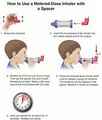 Open your mouth… hold the inhaler upright. How To Use A Spacer Inhaler Dr Eisner Pediatrician Houston Texas