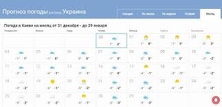 Прогноз погоди, місячні та сезонні прогнози, клімат україни. Prognoz Pogody Na Mesyac V Kieve Kakim Budet Yanvar
