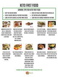Low carb fast food is hard to come by. Keto Fast Food Options The Best Low Carb Takeout Choices