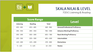 Ini merupakan aplikasi tes viera untuk program smk english challenge. Http Repositori Kemdikbud Go Id 10164 1 Materi 20paparan 20bantuan 20sertifikasi 20toeic 20smk 202018 Pdf
