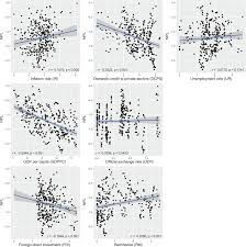 Traders watch interest rate changes closely as short term interest rates are the primary factor in currency valuation. Do Macroeconomic Determinants Of Non Performing Loans Vary With The Income Levels Of Countries