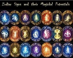 THE 12 ZODIAC SIGNS 1. Aries ♈️ (March 21 - April 19) Energetic ...