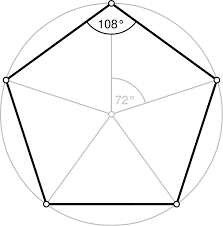 list of polygons wikipedia