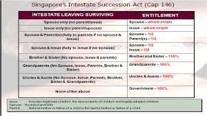 The value of the estate, and Making A Will Professional Will Writing Services Write A Will My Stocks Investing Journey
