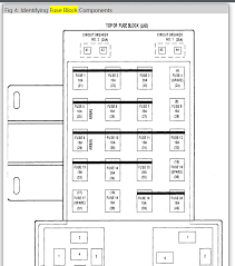 The fuse access panel is on the left side. 2004 Pt Cruiser Fuse Box Diagram Wiring Diagram Log Trite Past A Trite Past A Superpolobio It