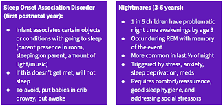 Image result for Sleep Problems in Infants