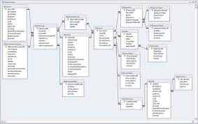 Data Model Hotel Bookings Room Booking System Hotel Cheap Hotels