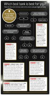 Homepage Best Bank How To Find Out Business Finance