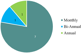 Medical Information Delivering Improved Customer Experience: A Guide