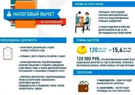 Nalogovyj Vychet Za Obuchenie V 2017 2018 Uchebnom Godu