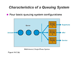 Chapter 14 Waiting Lines And Queuing Theory Models