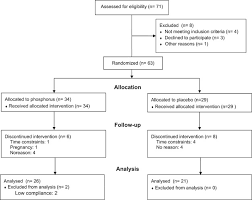 What is a phosphorus test? Effect Of Phosphorus Supplementation On Weight Gain And Waist Circumference Of Overweight Obese Adults A Randomized Clinical Trial Nutrition Diabetes