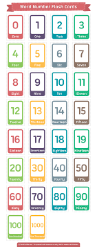 Read the number and circle the objects: Pin On Flash Cards At Flashcardfox Com