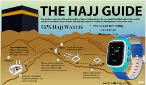 Ensure Safety Of Pilgrims On Time And Track Cheaper Price With Prestigious Quality Our Pt80 Is The Best Gps Watch For Hajj Gps Watch Gps Safety Devices