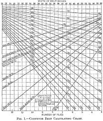 conveyor belt calculating chart