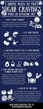 Pin On Keto Diet For Beginners