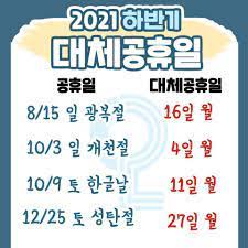 22일 주말과 겹치는 모든 공휴일에 대체 공휴일을 적용하도록 하는 '공휴일에 관한 법률' 제정안을 국회 행정안전위원회 법안 심사소위에서 더불어민주당이 단독으로. 2021ë…„ ëŒ€ì²´ê³µíœ´ì¼ í™•ëŒ€ ë²•ì•ˆ ì ìš©ëŒ€ìƒ ì¤'ì†Œê¸°ì—…ì€ ì´ ì •ë¦¬