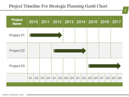 Project Timeline For Strategic Planning Gantt Chart