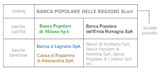 Full name of company is banca popolare dell'emilia. Popolare Di Milano E Popolare Dell Emilia Romagna Pronte Alla Fusione Nasce La Banca Popolare Delle Regioni Wikinotizie