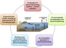 This event focuses on the latest developments of offshore oil and gas technologies around the world, involving innovative technologies and products. Decommissioning Of Offshore Oil And Gas Structures Environmental Opportunities And Challenges Sciencedirect