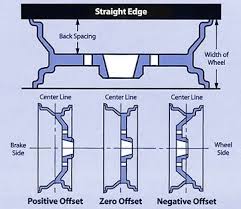 What Is Wheel Offset