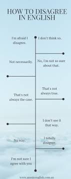 How To Disagree English English Phrases English Vocab Learn English