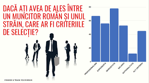 Ridicarea restrictiilor pentru muncitorii romani si bulgari, votata in pe. Criza De Pe PiaÈa Muncii Din Romania In Detaliu Barometru Frames 6 Din 10 Oameni De Afaceri Sunt DispuÈi SÄ AducÄ ForÈÄ De MuncÄ Din StrÄinÄtate